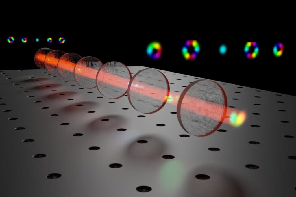 photon to photo